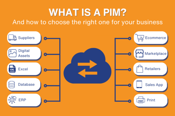 What is a PIM? And how to choose the right PIM Software for your business.