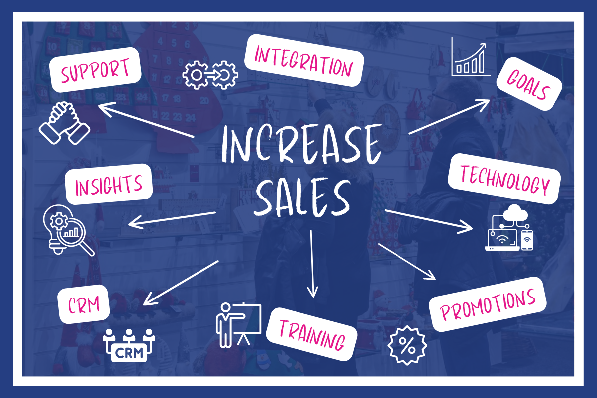 how to increase sales rep performance