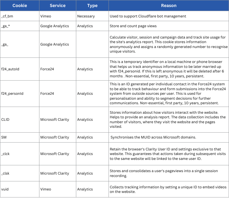 Cookies List May 2024